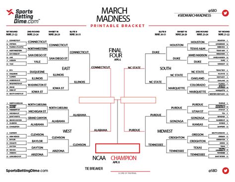 ncaa final four odds|Final Four Odds, Scores, & Betting Lines: Team Futures .